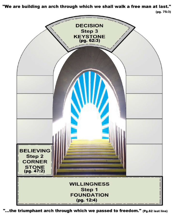 triumphant arch